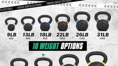 yes4all-powder-coated-kettlebell-weights-review