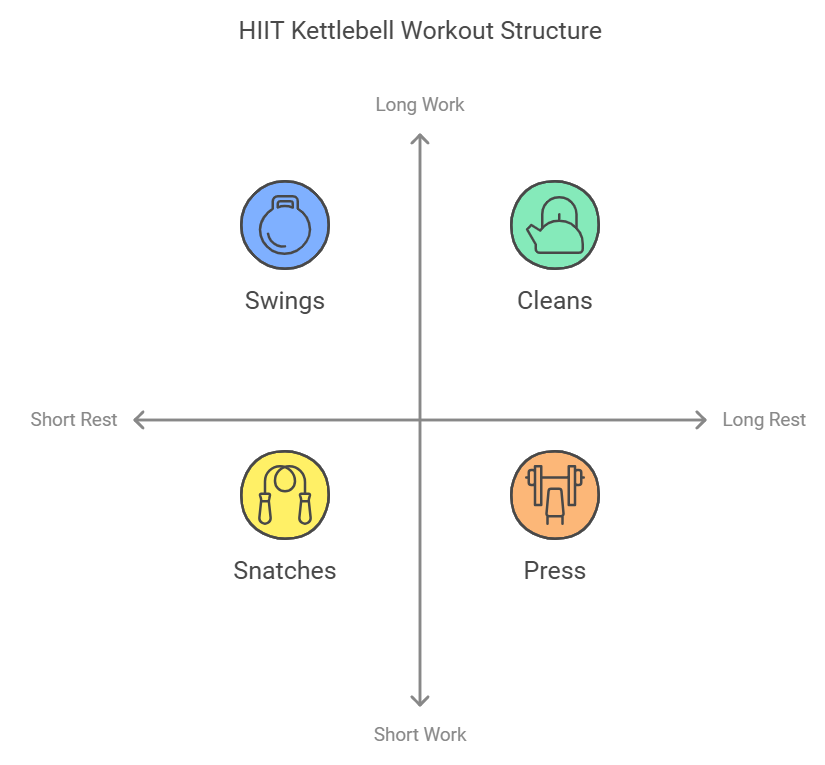 Kettlebell Workout Routines